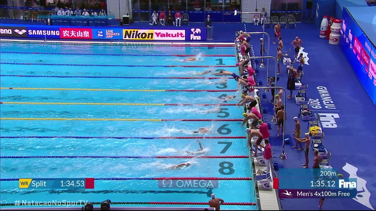 Fina adia Mundial de Natação de Abu Dhabi de Piscina Curta