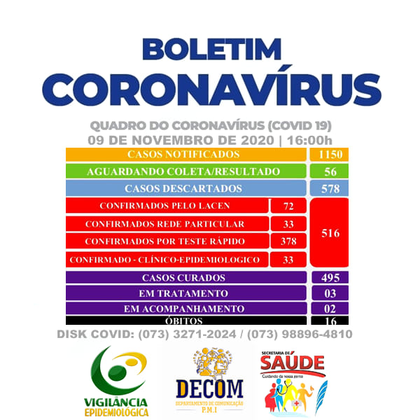 Iguaí: Aumento de casos de Covid-19 é preocupante