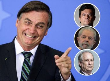 Bolsonaro lidera todos os cenários para 2022 e vence nomes como Lula, Moro e Ciro